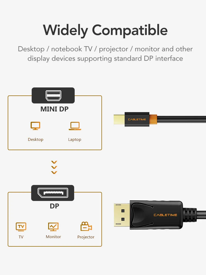 Mini DisplayPort to DisplayPort Cable 4K 60Hz for PC & Mac